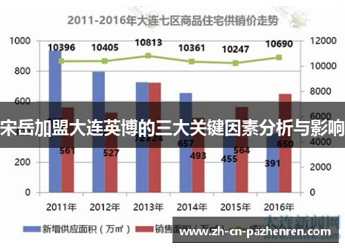 宋岳加盟大连英博的三大关键因素分析与影响