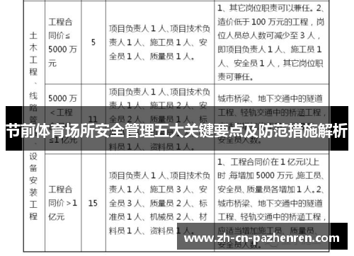 节前体育场所安全管理五大关键要点及防范措施解析