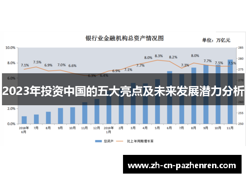 2023年投资中国的五大亮点及未来发展潜力分析