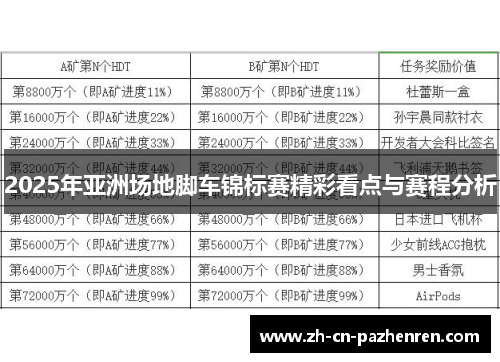 2025年亚洲场地脚车锦标赛精彩看点与赛程分析