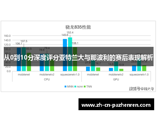 从0到10分深度评分亚特兰大与那波利的赛后表现解析