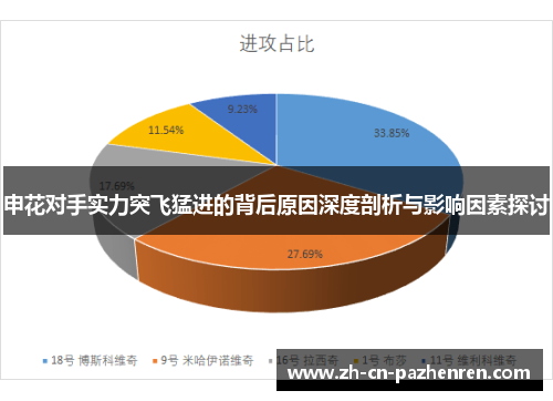 申花对手实力突飞猛进的背后原因深度剖析与影响因素探讨