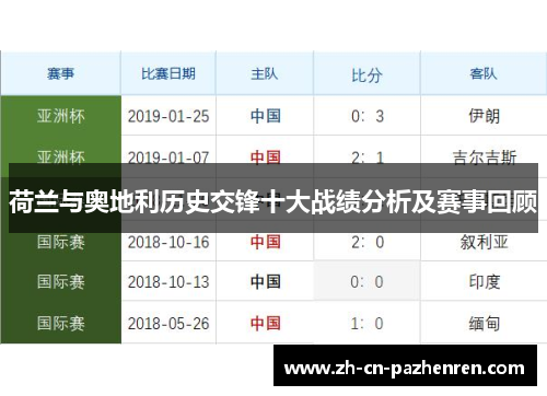 荷兰与奥地利历史交锋十大战绩分析及赛事回顾