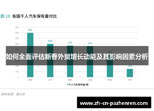 如何全面评估新春外贸增长动能及其影响因素分析