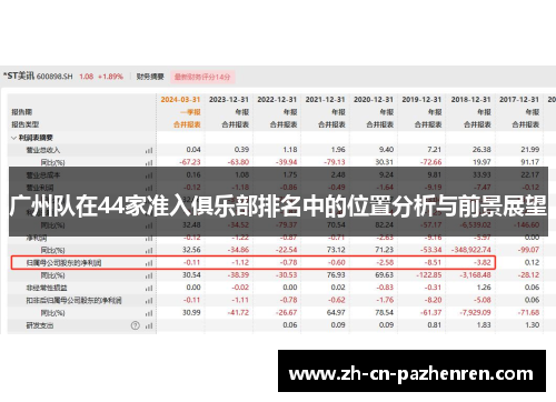 广州队在44家准入俱乐部排名中的位置分析与前景展望
