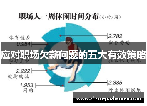 应对职场欠薪问题的五大有效策略
