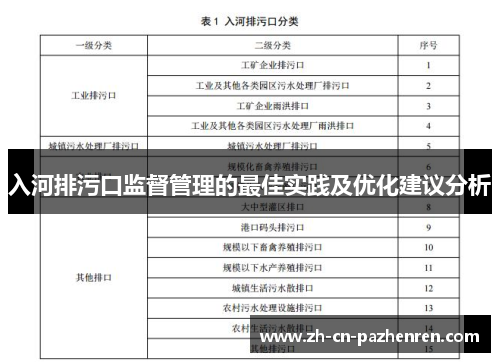 入河排污口监督管理的最佳实践及优化建议分析