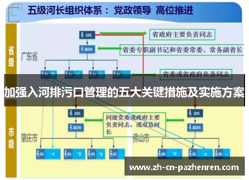 加强入河排污口管理的五大关键措施及实施方案