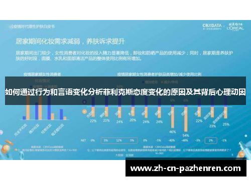 如何通过行为和言语变化分析菲利克斯态度变化的原因及其背后心理动因