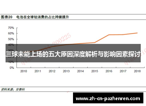 三球未能上场的五大原因深度解析与影响因素探讨