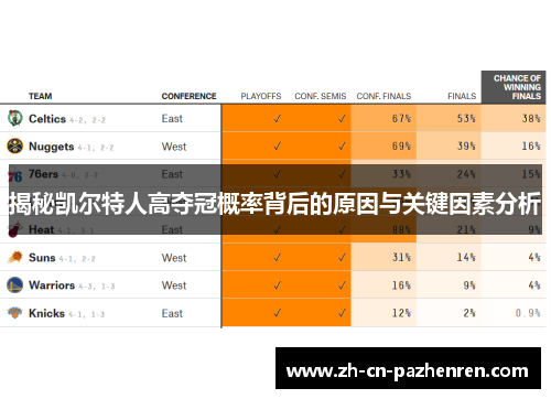 揭秘凯尔特人高夺冠概率背后的原因与关键因素分析