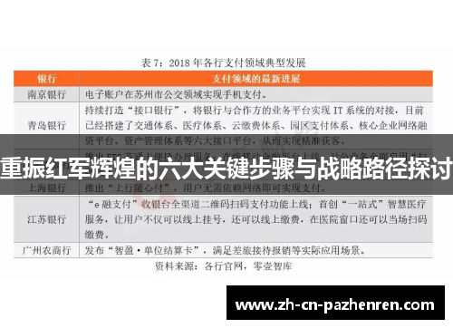 重振红军辉煌的六大关键步骤与战略路径探讨 重振红军辉煌的六大关键步骤与战略路径探讨