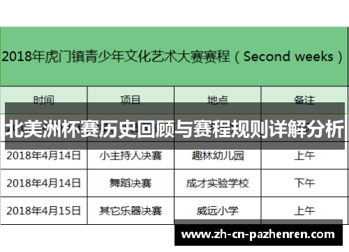北美洲杯赛历史回顾与赛程规则详解分析