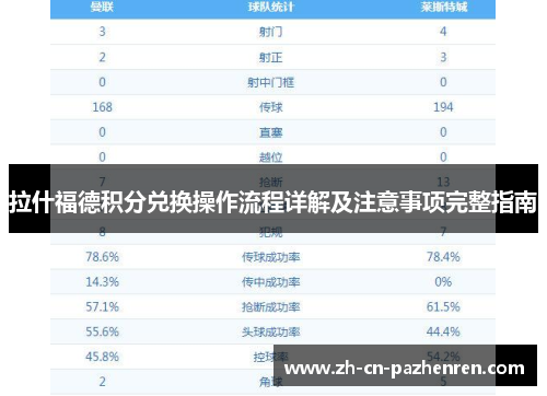 拉什福德积分兑换操作流程详解及注意事项完整指南