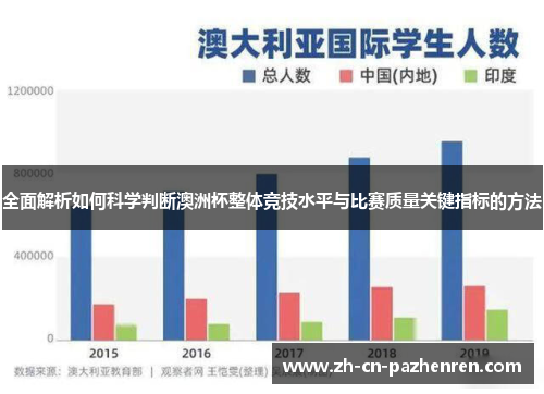 全面解析如何科学判断澳洲杯整体竞技水平与比赛质量关键指标的方法 全面解析如何科学判断澳洲杯整体竞技水平与比赛质量关键指标的方法