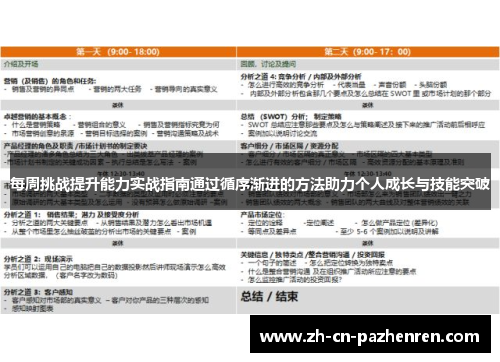 每周挑战提升能力实战指南通过循序渐进的方法助力个人成长与技能突破